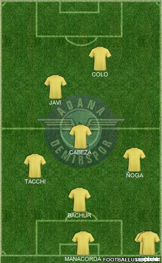 Adana Demirspor Formation 2013