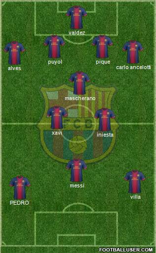 F.C. Barcelona B Formation 2013