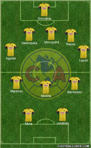 Club de Fútbol América Formation 2013