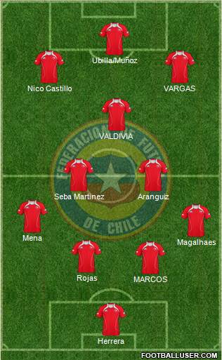 Chile Formation 2013