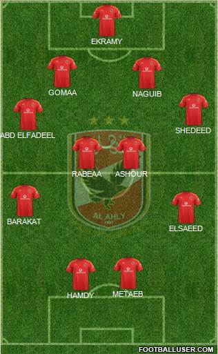 Al-Ahly Sporting Club Formation 2013