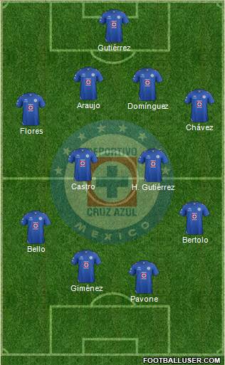 Club Deportivo Cruz Azul Formation 2013