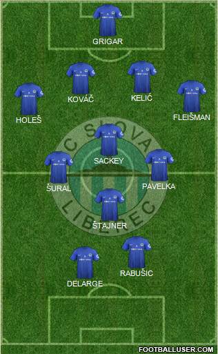 Slovan Liberec Formation 2013