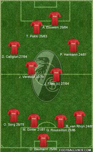 SC Freiburg Formation 2013