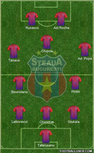 FC Steaua Bucharest Formation 2013