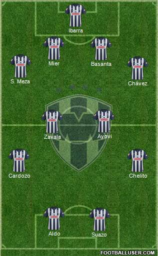 Club de Fútbol Monterrey Formation 2013