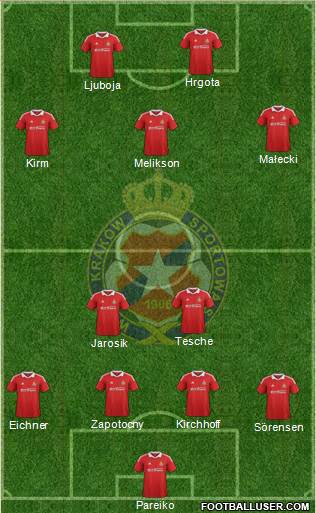 Wisla Krakow Formation 2013