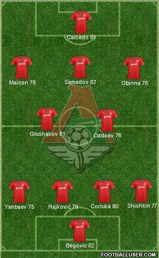 Lokomotiv Moscow Formation 2013