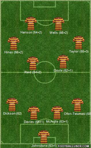 Bradford City Formation 2013