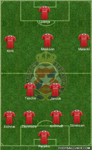 Wisla Krakow Formation 2013