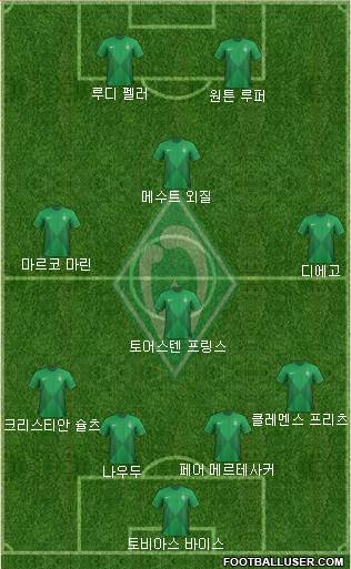 Werder Bremen Formation 2013