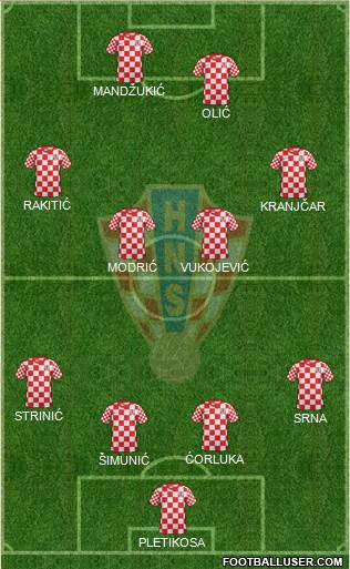 Croatia Formation 2013