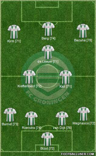 FC Groningen Formation 2013