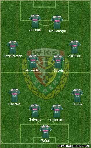 WKS Slask Wroclaw Formation 2013