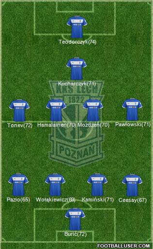 Lech Poznan Formation 2013