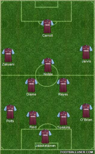 West Ham United Formation 2013