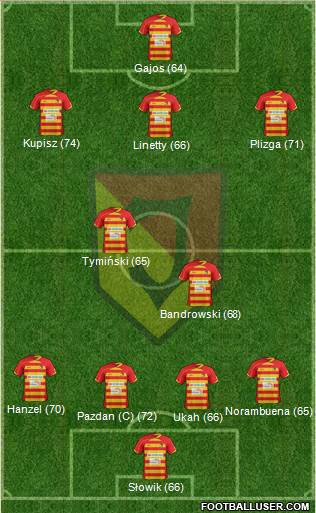 Jagiellonia Bialystok Formation 2013