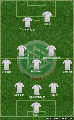 Germany Formation 2013