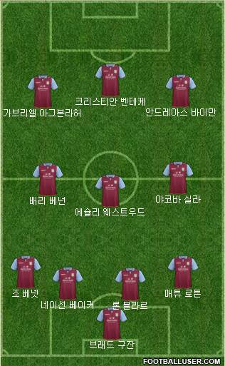 Aston Villa Formation 2013