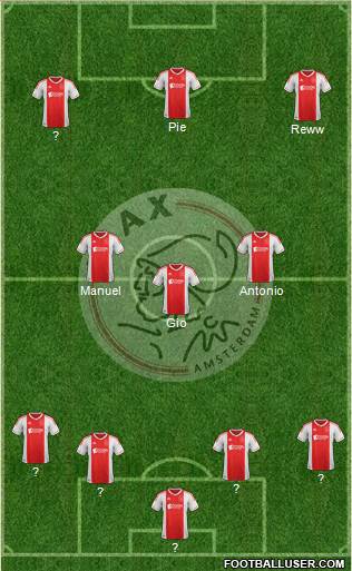 AFC Ajax Formation 2013