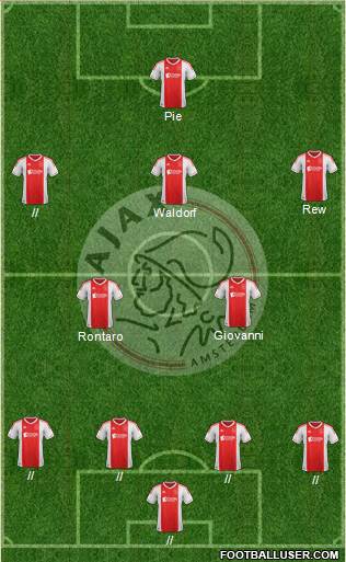 AFC Ajax Formation 2013