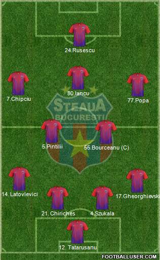 FC Steaua Bucharest Formation 2013