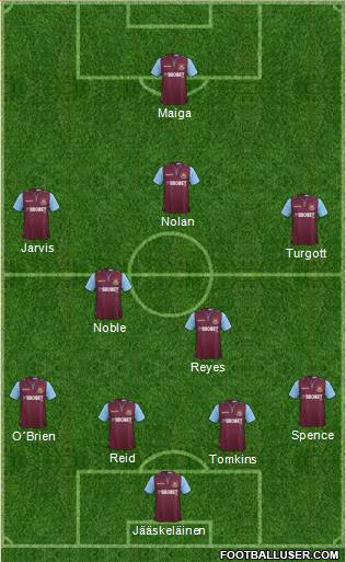 West Ham United Formation 2013