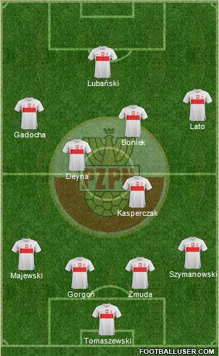 Poland Formation 2013