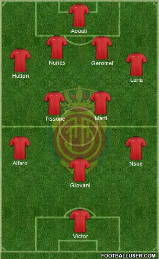 R.C.D. Mallorca S.A.D. Formation 2013