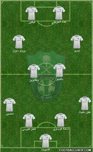 Al-Ahli (KSA) Formation 2013