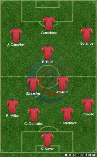 Costa Rica Formation 2013