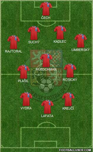 Czech Republic Formation 2013