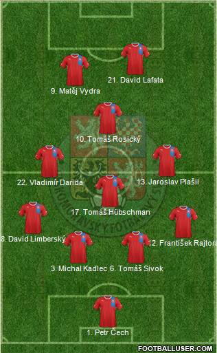 Czech Republic Formation 2013