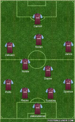 West Ham United Formation 2013