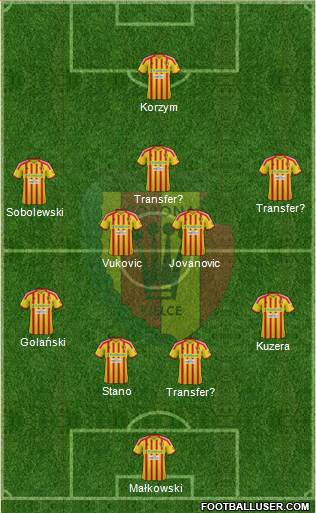 Korona Kielce Formation 2013