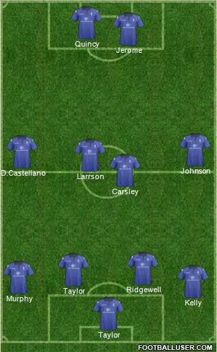 Birmingham City Formation 2013