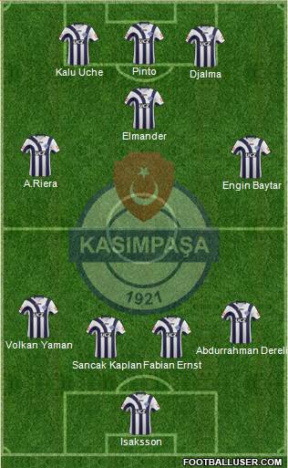 Kasimpasa Formation 2013