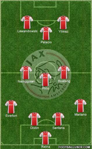 AFC Ajax Formation 2013