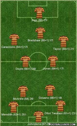 Bradford City Formation 2013