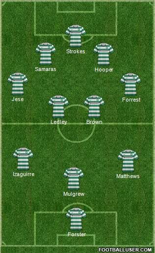 Celtic Formation 2013