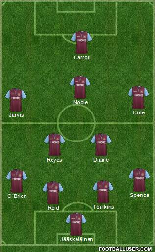 West Ham United Formation 2013