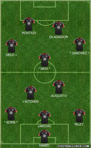 D.C. United Formation 2013