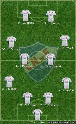 Club Nacional de Football Formation 2013