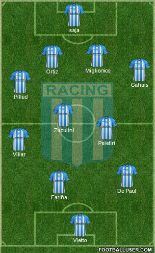 Racing Club Formation 2013