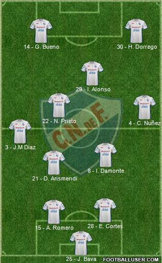 Club Nacional de Football Formation 2013