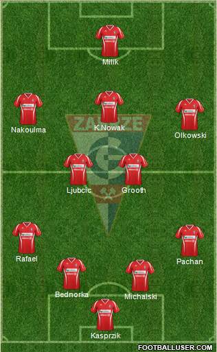 Gornik Zabrze Formation 2013