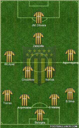 Club Atlético Peñarol Formation 2013