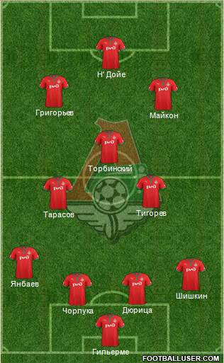 Lokomotiv Moscow Formation 2013