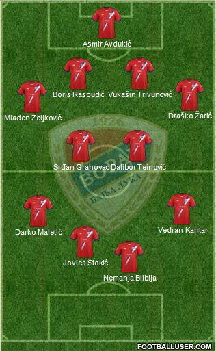 FK Borac Banja Luka Formation 2013