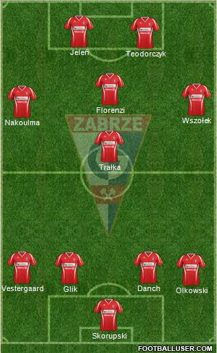 Gornik Zabrze Formation 2013